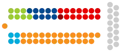 Image illustrative de l’article Législature 2009-2013 de la Chambre des députés du Luxembourg