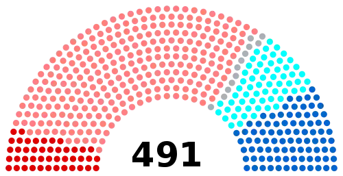 Image illustrative de l’article VIIe législature de la Cinquième République française