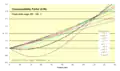 Isothermes entre 250 et 1000 K