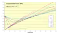 Isothermes entre 75 et 200 K