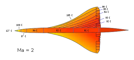Image schématisant la répartition des températures de surface sur la carlingue du Concorde à Mach 2