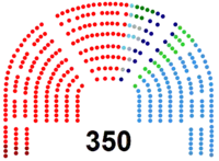 Image illustrative de l’article IIIe législature d'Espagne