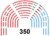 Image illustrative de l’article IIe législature d'Espagne