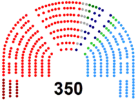 Image illustrative de l’article IVe législature d'Espagne