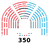 Image illustrative de l’article IXe législature d'Espagne