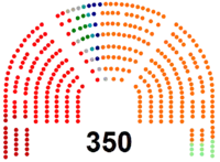 Image illustrative de l’article Ire législature d'Espagne