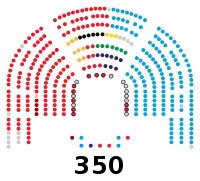 Image illustrative de l’article VIIIe législature d'Espagne