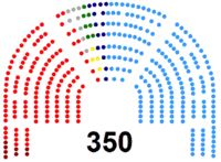 Image illustrative de l’article VIIe législature d'Espagne