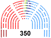 Image illustrative de l’article VIe législature d'Espagne