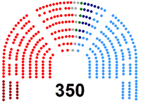 Image illustrative de l’article Ve législature d'Espagne