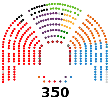 Image illustrative de l’article XIIIe législature d'Espagne