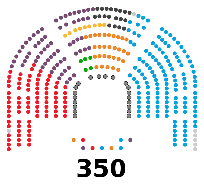 Image illustrative de l’article XIIe législature d'Espagne