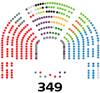 Image illustrative de l’article XIVe législature d'Espagne