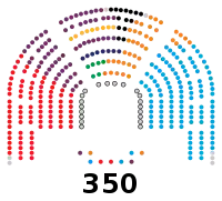 Image illustrative de l’article XIe législature d'Espagne