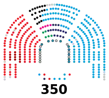 Diagramme présentant la composition politique d'une assemblée parlementaire.