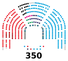 Image illustrative de l’article Xe législature d'Espagne