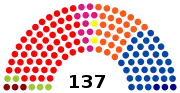 1re législature (1981-1985)