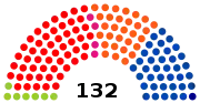 2e législature (1985-1988)