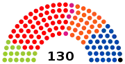 4e législature (1991-1995)