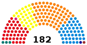 1re législature (1981-1985)