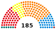 2e législature (1985-1988)