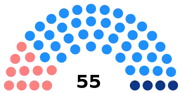 Composition du conseil élu en 2008.