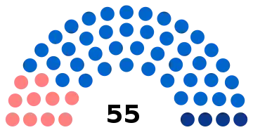 Composition du conseil élu en 2014.