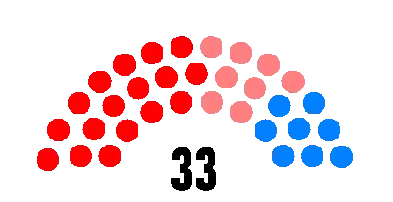 Composition du conseil municipal de Thiers avant les élections