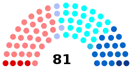 Schéma de la répartition politique du conseil régional de Bretagne (1986-1992)