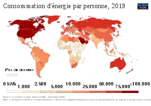 Des pays comme les États-Unis et le Canada utilisent deux fois plus d'énergie par habitant que le Japon ou l'Europe occidentale, et 100 fois plus d'énergie par habitant que certains pays africains.