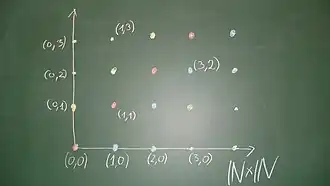 Une représentation d'une construction des entiers relatifs.