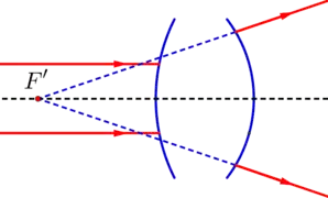 Système optique divergent