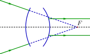 Système optique divergent