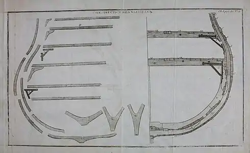 Nicolas Ozanne. Construction des vaisseaux. Membres du vaisseau détachés les uns des autres. d — « courbes des baux » ou « goussets de barrot »; & – baux des ponts, gaillards et dunettes.