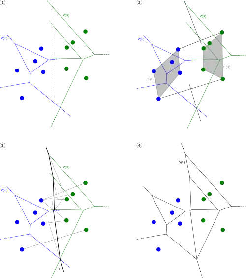 Fusion de deux sous-diagrammes par l'algorithme de Shamos.