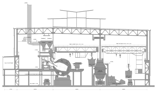 plan de l'aciérie, coupe transversale Nord-Sud