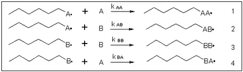 copolymérisation