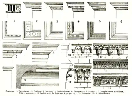 Les formes de corniches d'après le Larousse 1922.