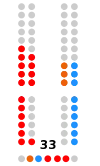 Image illustrative de l’article Xe législature des Cortes de Castille-La Manche