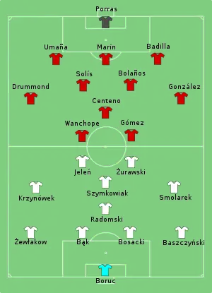 Composition du Costa Rica et de la Pologne lors du match du 20 juin 2006.