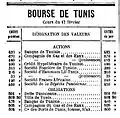Cotation de la banque à la Bourse de Tunis dans La Dépêche tunisienne du 18 février 1897.