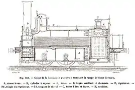 Coupe de locomotive utilisée pour la rampe de Saint-Germain, après 1860.