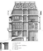 Coupe du Château-Neuf de Meudon, vers 1720. Mariette.