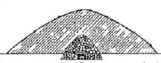 Coupe du tumulus de Kerhor (Saint-Hernin).Dessin de Paul du Chatellier.