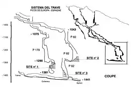 Coupe du Sistema del Trave indiquant les différents sites de remplissages piégés dans la cavité.