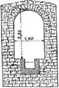 Schéma de la canalisation de l'aqueduc