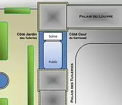  Plan du théâtre de la Galerie des Machines faisant partie de l'ancien Palais des Tuileries à Paris, à l'origine des dénominations côté Cour (du Carrousel) et côté Jardin (des Tuileries) de la scène en France.