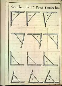 Courbes de premier pont assemblées (1763)