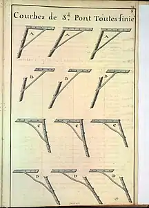 Courbes de second pont assemblées (1763)