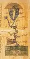 Cours du Nil, par Al-Khwarizmi (manuscrit de 1036-1037).
